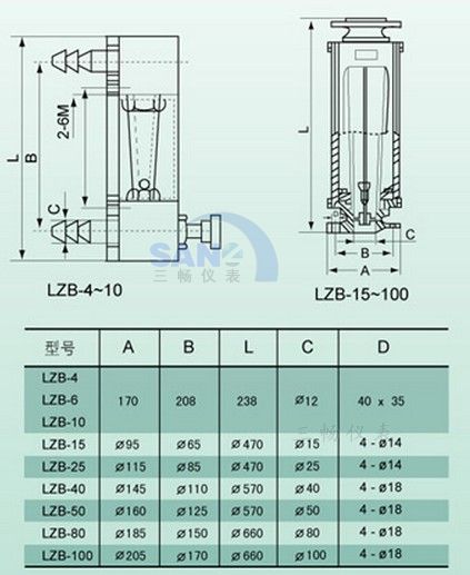 SCLZB玻璃管转子流量计结构尺寸图