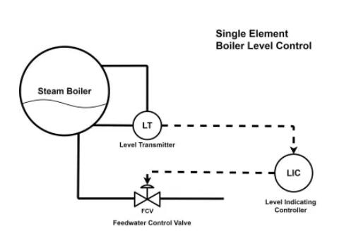 单元素锅炉液位控制
