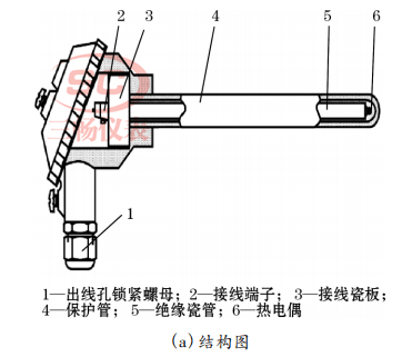 铠装热电偶结构图